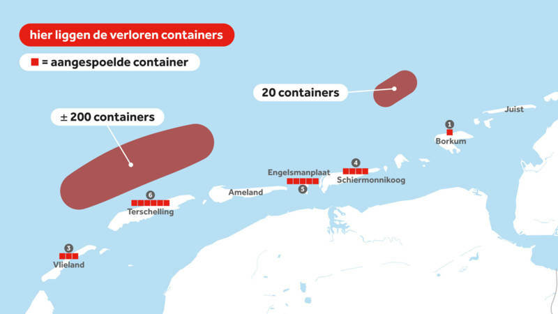 Containers