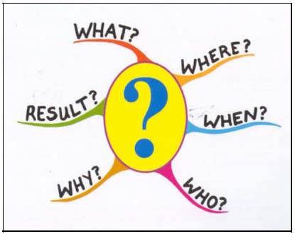 Mindmappen